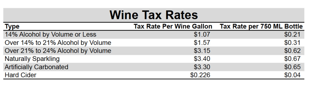 Wine Tax Rates